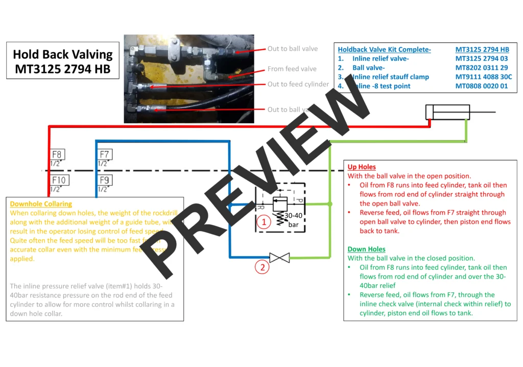 S7_H1257-Holdback-Valving-170209-Interactive